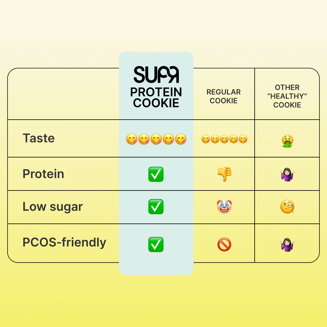 SUPR PCOS Friendly 12g Protein Cookies Pack