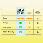 SUPR PCOS Friendly 12g Protein Cookies Pack