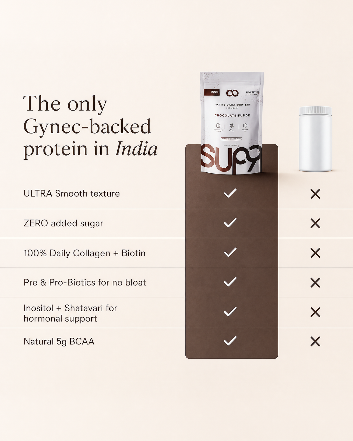 SUPR Special Bundle