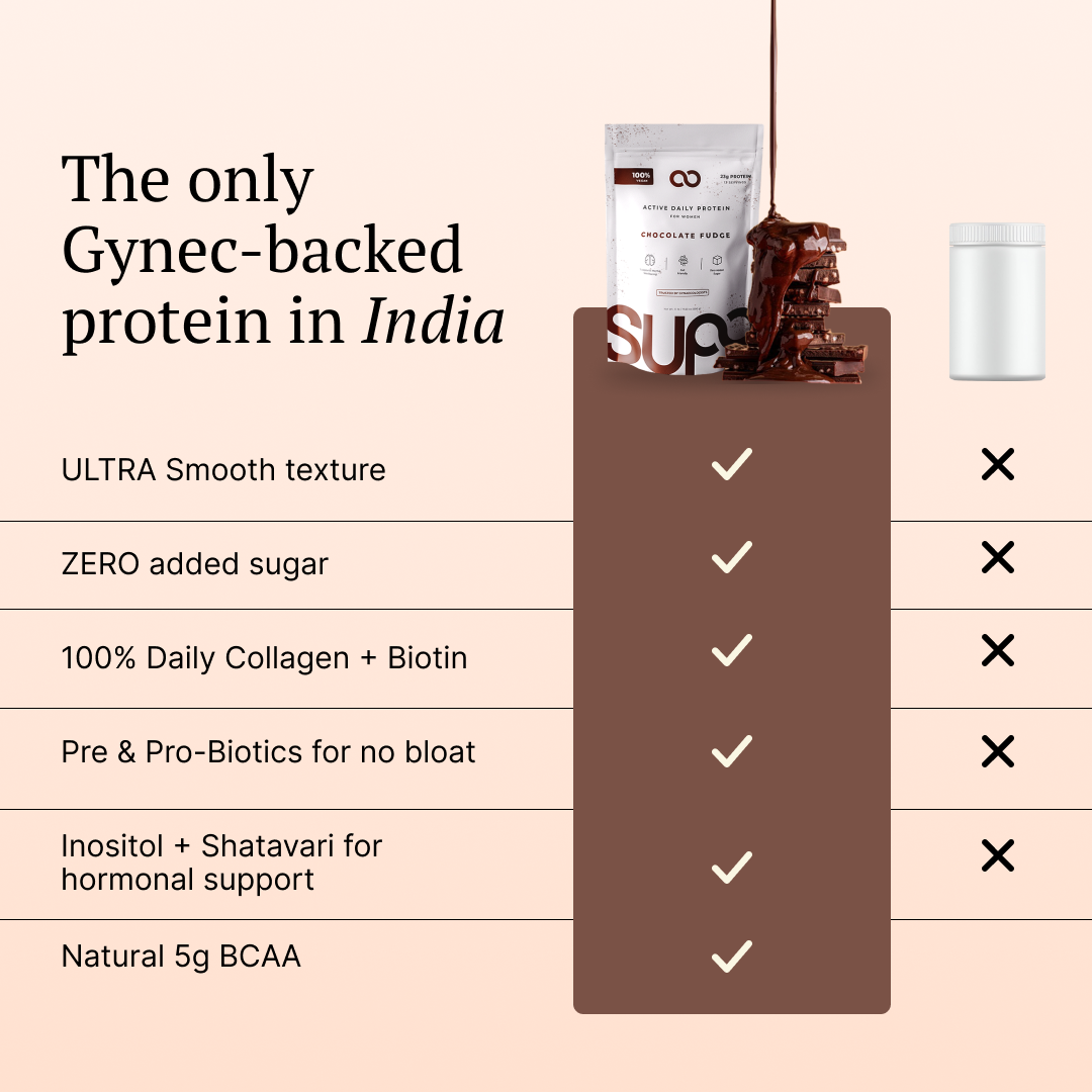 Mixed Bundle Protein for Women