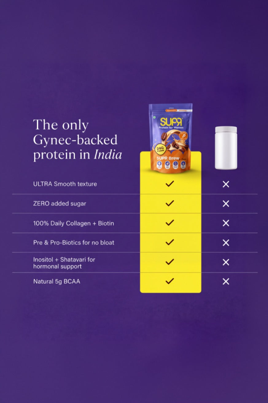 SUPR Brew Bundle