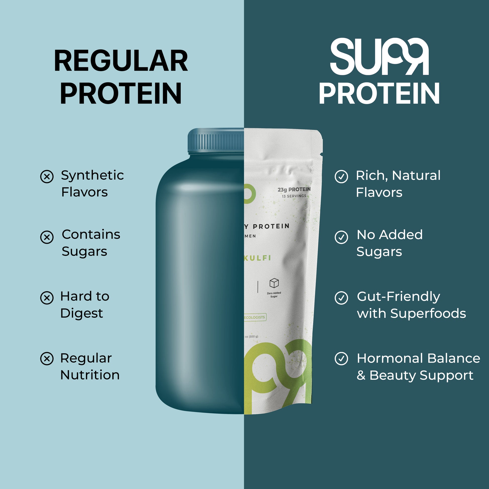 regular protein - supr protein