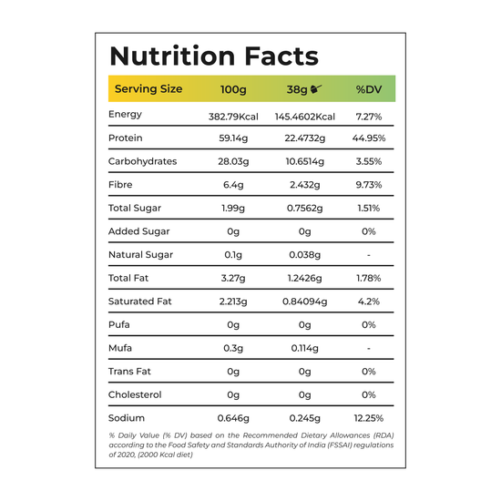 nutrition facts